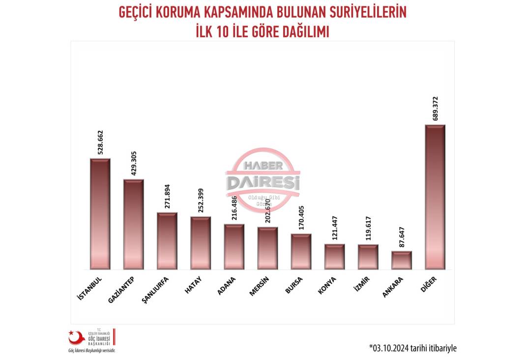 Suriyeliler Konya’yı terk mi ediyor? 4